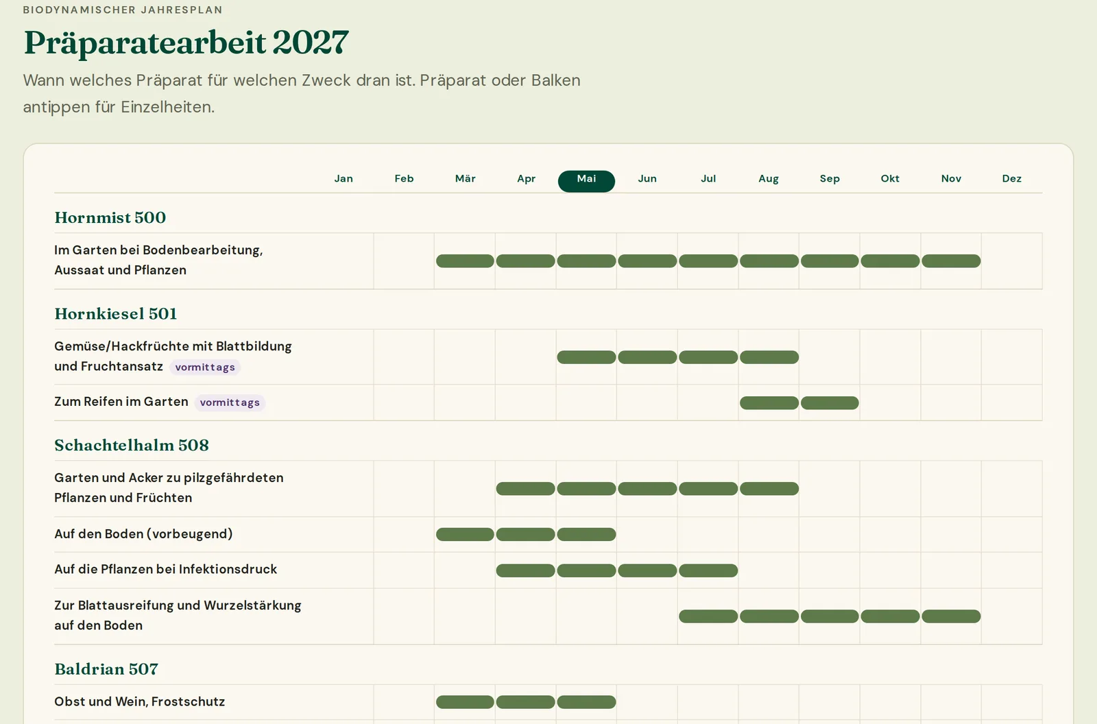 Präparate-Jahresplan 2027: Hornmist, Hornkiesel, Schachtelhalm und Baldrian mit ihren Monaten