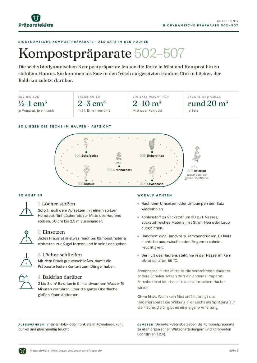 Anleitung Kompostpräparate auf einer Seite
