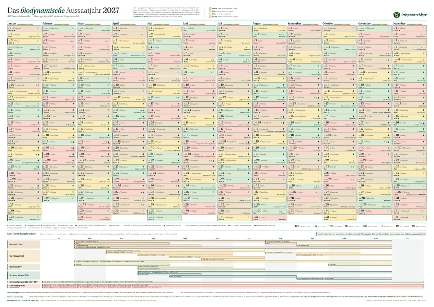Jahresposter 2027, zwölf Spalten mit farbigen Tageszeilen und darunter das Band der Präparate