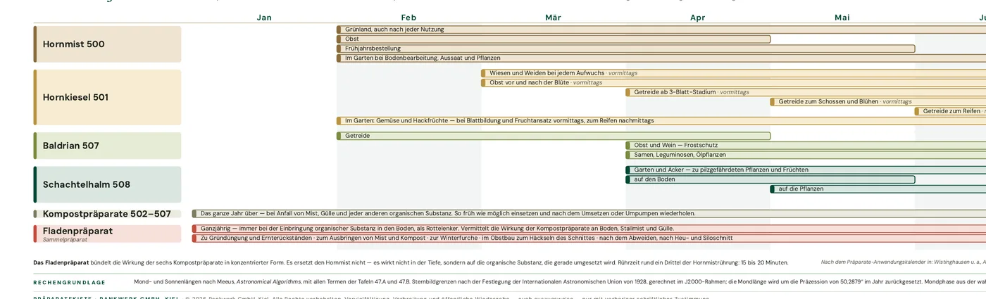 Ausschnitt des Präparatebands am Fuß des Jahresposters