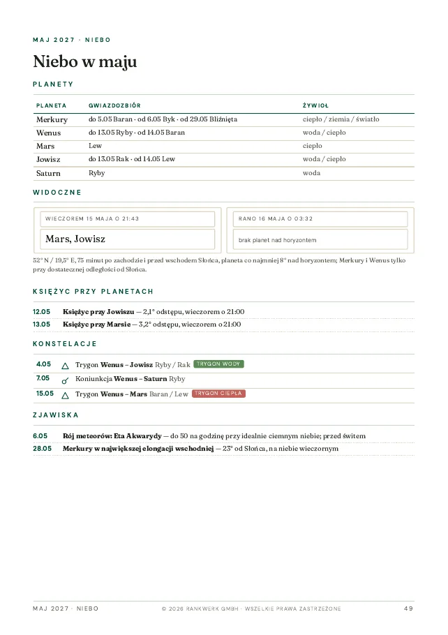 Strona nieba maj 2027