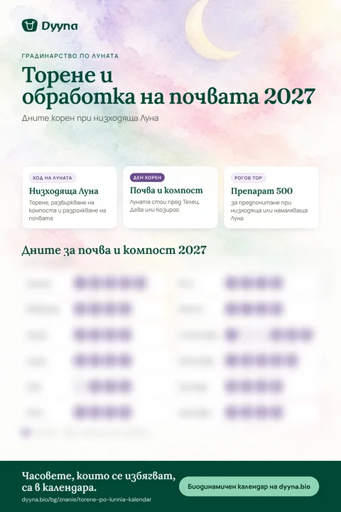 Инфографика „Торене и обработка на почвата 2027“: подходящите дни месец по месец