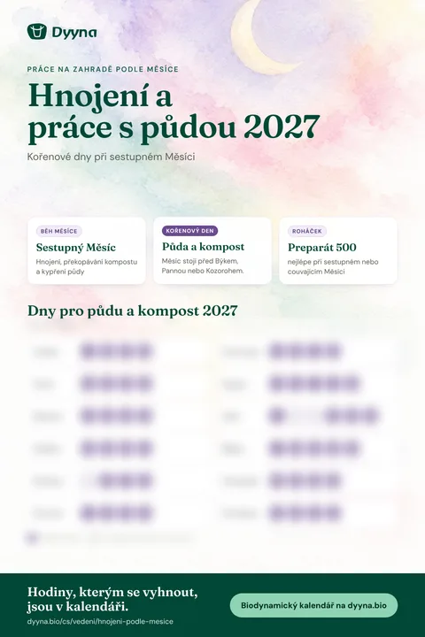 Infografika Hnojení a práce s půdou 2027: vhodné dny měsíc po měsíci
