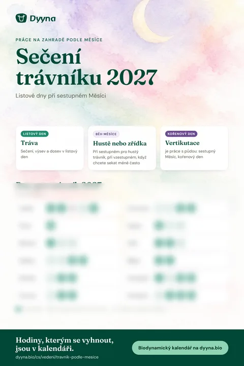 Infografika Sečení trávníku 2027: vhodné dny měsíc po měsíci
