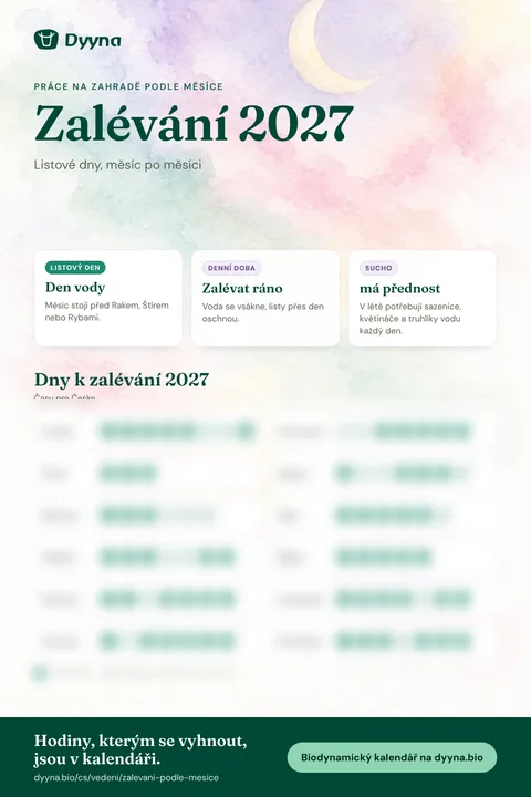 Infografika Zalévání 2027: vhodné dny měsíc po měsíci