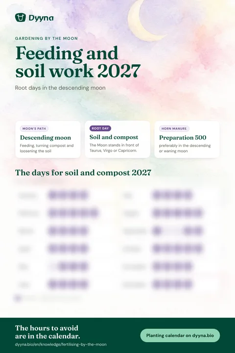 Infographic Feeding and soil work 2027: the right days month by month