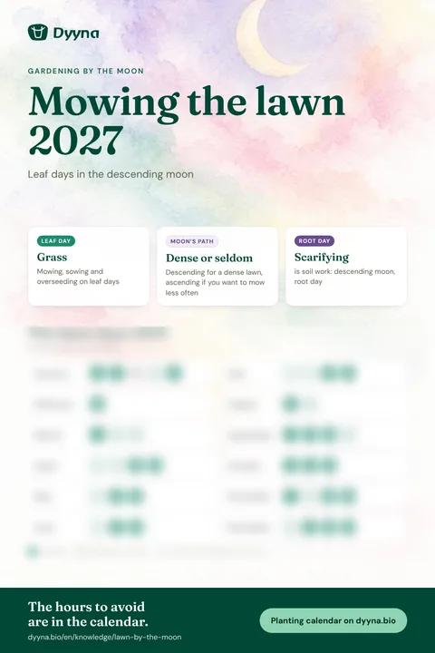 Infographic Mowing the lawn 2027: the right days month by month