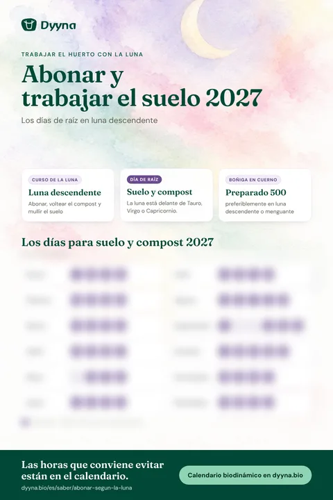 Infografía Abonar y trabajar el suelo 2027: los días adecuados mes a mes