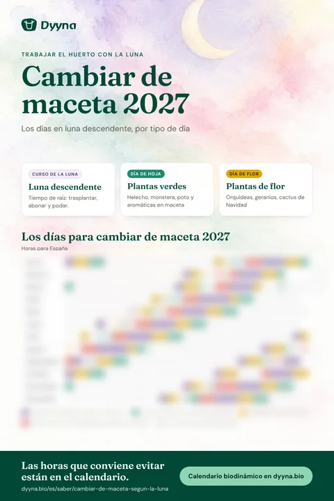 Infografía Cambiar de maceta 2027: los días adecuados mes a mes