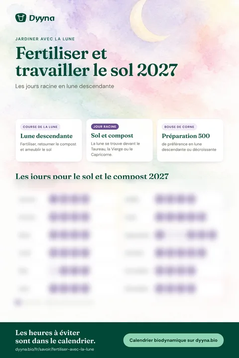 Infographie Fertiliser et travailler le sol 2027 : les bons jours mois par mois