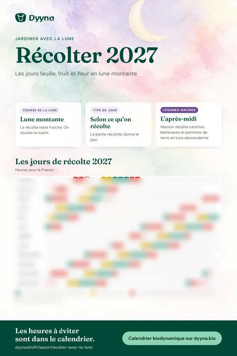 Infographie Récolter 2027 : les bons jours mois par mois