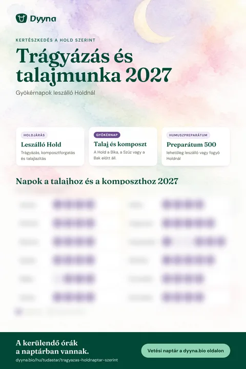 Infografika – Trágyázás és talajmunka 2027: a megfelelő napok hónapról hónapra