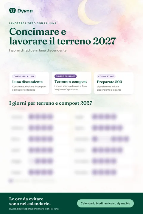 Infografica Concimare e lavorare il terreno 2027: i giorni giusti mese per mese