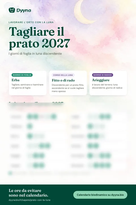 Infografica Tagliare il prato 2027: i giorni giusti mese per mese