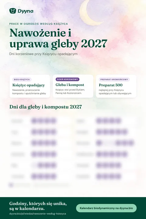 Infografika Nawożenie i uprawa gleby 2027: odpowiednie dni miesiąc po miesiącu