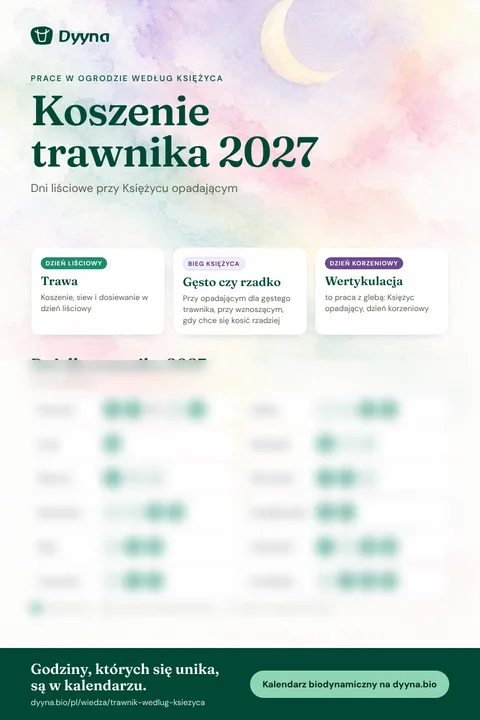 Infografika Koszenie trawnika 2027: odpowiednie dni miesiąc po miesiącu