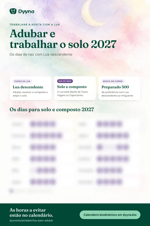 Infografia Adubar e trabalhar o solo 2027: os dias certos mês a mês