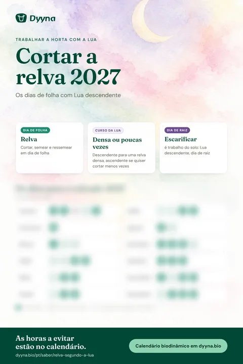 Infografia Cortar a relva 2027: os dias certos mês a mês